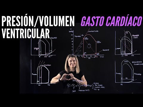 💗APRENDE a interpretar las curvas de PRESIÓN VOLUMEN del corazón