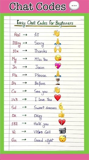 Most Popular Chat Codes & Meanings 📱#mobile #trending #chat #shorts #viral #didyouknow