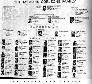 Corleone family - Alchetron, The Free Social Encyclopedia