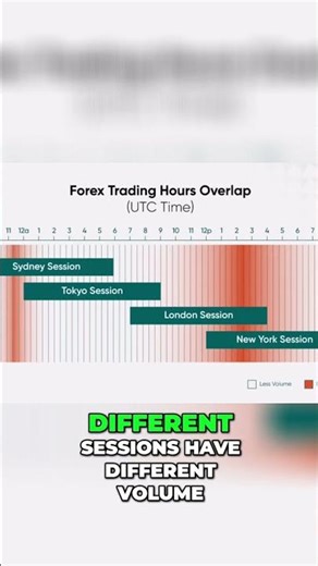 Trading Forex With Volume? Watch This First