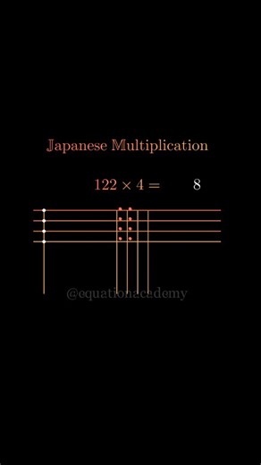 Equation Academy on Instagram: "➡️ Japanese Multiplication of 122×4 ➡️ Follow @equationacademy for more #mathematics #multiplication #fblifestyle [ physics , foryou, reels ,algebra ,calculus, japanese , multiplication,shapes ,coding, animation, ai ,chatgpt, learning, learn ,study ,studying, fyp ,explore, physics ,education ,school ,college ,university, differentiation ,tangent]"