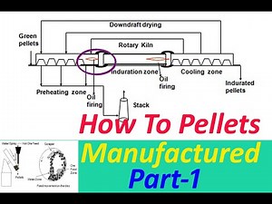 How To Pellets Manufactured (Pellets Making Process)
