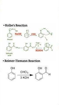 Class 12 Chemistry Important Reactions 2026 🔥 Boards | JEE | NEET Revision | Part-3