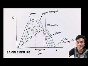Flood Routing| Attenuation-Hydrology