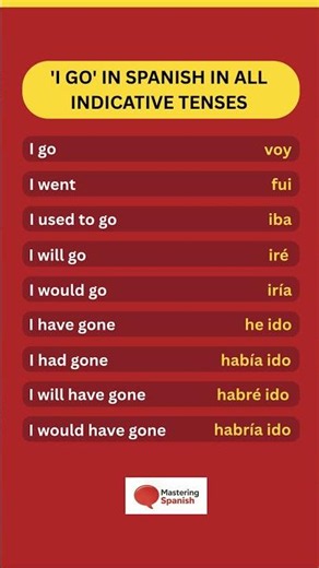 'I GO' in Spanish = VOY?! 😱🇪🇸 IR in ALL Tenses — The Most Irregular Verb!