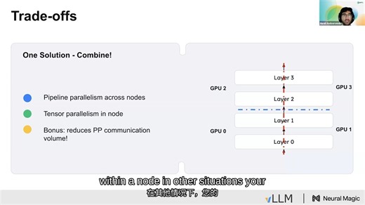 vLLM的分布式推理实践