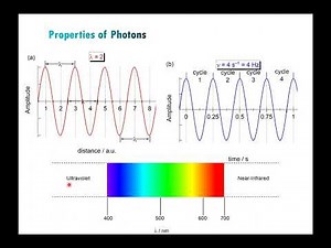 Photoluminescence Chapter 1
