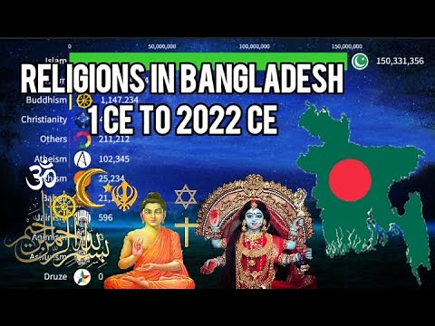 Religions In Bangladesh {1 CE TO 2022 CE} | Religion In Bangladesh |