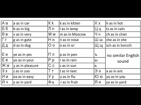 Russian ABC/Русский алфавит. Learn russian azbuka