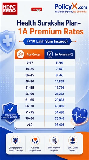 HDFC ERGO My:Health Suraksha Smart Plan #hdfcbank #hdfc #hdfcergo #hdfcinsuraceplans
