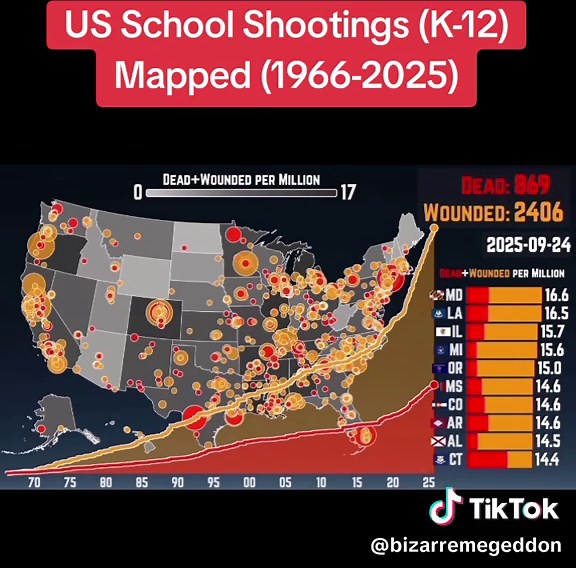 Understanding US School Shootings Trends (1966-2025)