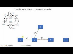 Convolution Code Transfer Function - Part 6
