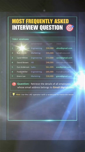 SQL Query to Find Gmail Users 💡