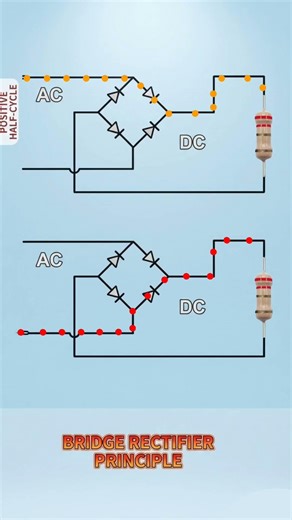 Bridge Rectifier Working Principle Explained ⚡ Full Wave Rectifier | #Rectifier #Electronics #shorts