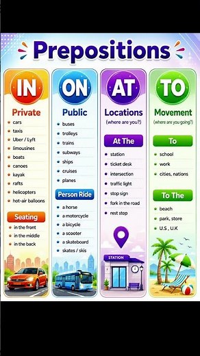 important prepositions for daily use of English #english #learnenglish #grammar