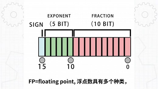 【ISSCC论文详解系列】34.2 同时支持INT模式和FP模式的双模CIM结构及数据流模式