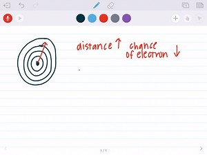 SOLVED:Why do we have to use an arbitrary value such as 95% to determine the spatial limitations of an orbital?