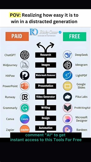 Best Free AI Tools 2026 That Replace Expensive Software | Save Money & Work Smarter