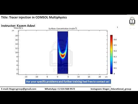 Tracer injection simulation applying COMSOL Multiphysics for drug delivery