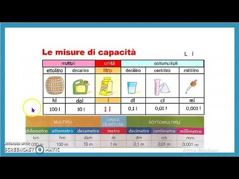 Matematica: Le misure di capacità