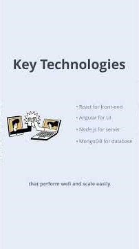 What is Full-Stack Development? | Complete Guide for Beginners