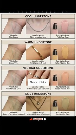 Find Your Skin Undertone in 10 Seconds 💄 | Choose Perfect Foundation