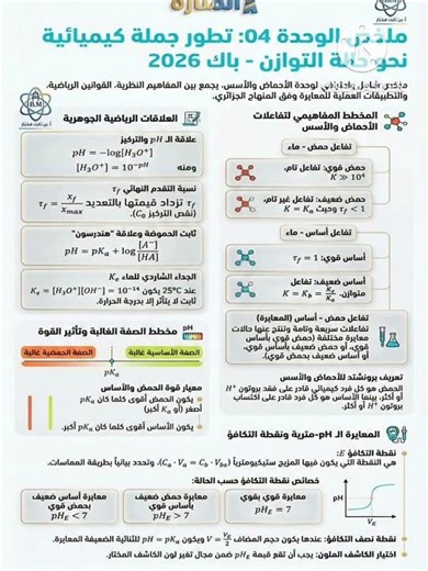 احسن ملخص في وحدة تطور جملة كيميائيّة نحو حالة توازن ph ثالثة ثانوي