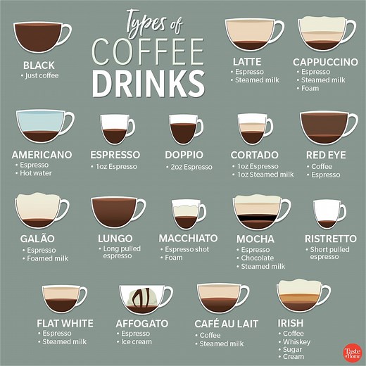 Your Ultimate Guide to Different Types of Coffee