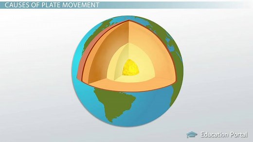 Plate Tectonics: A Unified Theory for Change of the Earth's Surface
