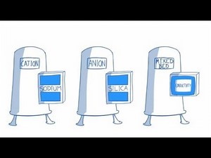 How to Monitor Deionization Resin Capacity and Exhaustion for Water Cycle Chemistry