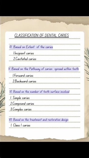 classification of Dental caries #bds
