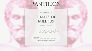 Thales of Miletus Biography | Pantheon
