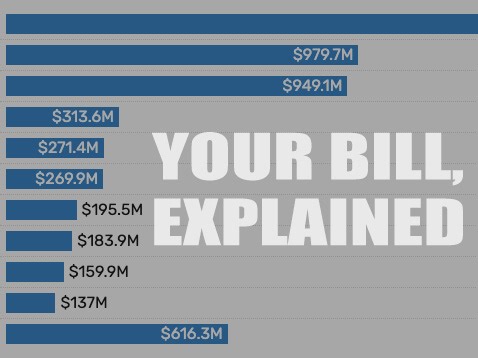 Your property tax bill, explained: Deadlines, who gets the money and more