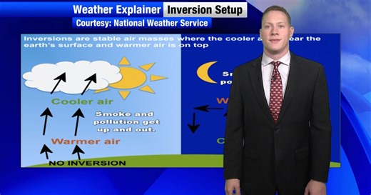 How an inversion affects air quality