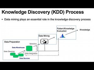 Introduction to Data Mining