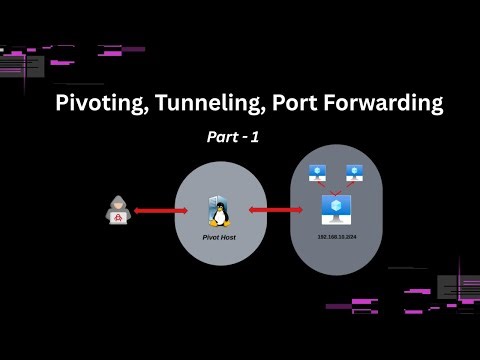 Pivoting, Tunneling & Port Forwarding Explained (Theory) | Part 1