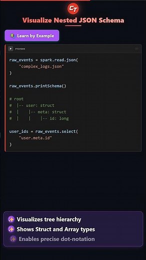 Understanding Nested JSON Schema Using printSchema