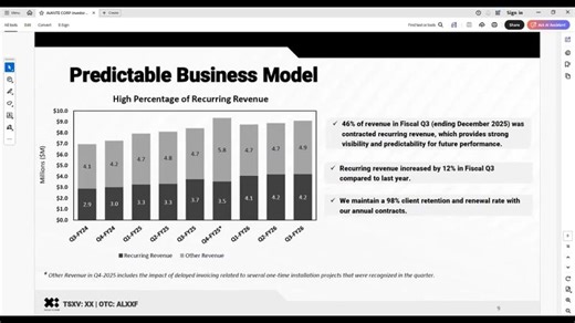 Avante Corp Fiscal Q3 2026 Investor Webinar Recap | Avante Corp Inc.