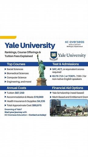 Yale University Admissions and Scholarships