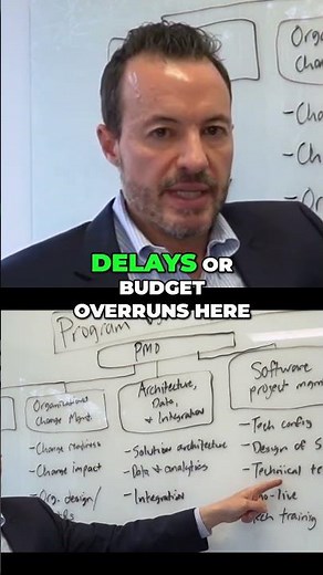 Why Projects Fail (Change Management) and How PMO Can Help