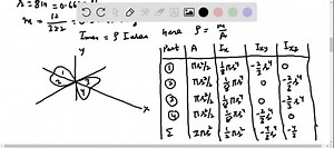 SOLVED:For the assembly of Prob. 18.75 , determine the dynamic reactions at A and B at t=2  s