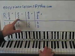 PIANO LESSONS - Punk Rock Style By Ear