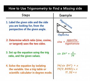 Part 2: Finding a Missing Side