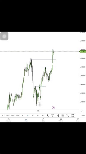 KILLERZONE setup prints $$$ #KILLERZONE #XAUUSD #educationalpurposes #educationforex