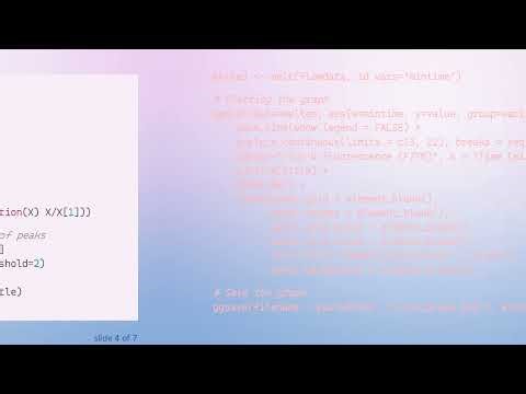 Streamline Your R Code with Functions