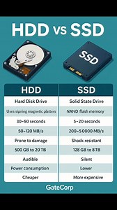 HDD vs SSD — Simplified Summary. Check comment section for more details 👇👇👇 | Gate Corp.