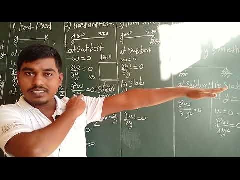 L :1 |LEVYS METHOD FOR DESIGN OF RECTANGULAR SLAB |Design of Slabs Part - 1 A_GROUP OF CONSTRUCTION