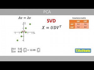 PCA and SVD - the math explained simply