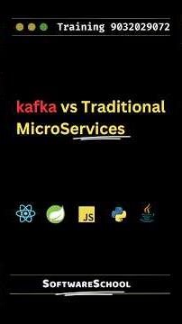 How to Use Kafka for Event-Driven Microservices 🚀 | Real Backend Architecture