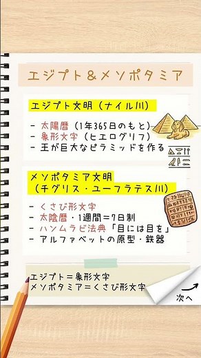 人類誕生から四大文明までまとめ#四大文明 #暗記ソング #Shorts